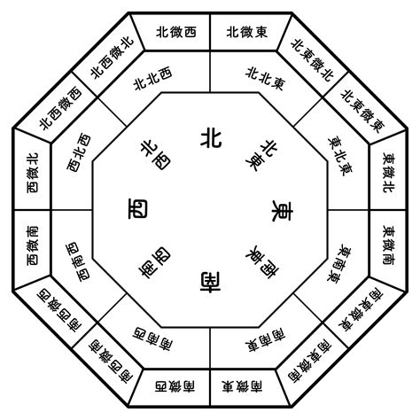 東北東 風水|【風水】北東におすすめの色は？北東の開運ポイント＆注意点を。